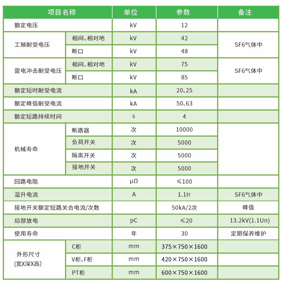 CD-12型SF6全绝缘全密封金属封闭环网开关设备