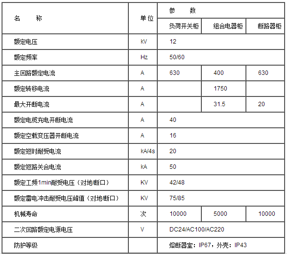 DFW-12/630户外智能化箱式开闭所