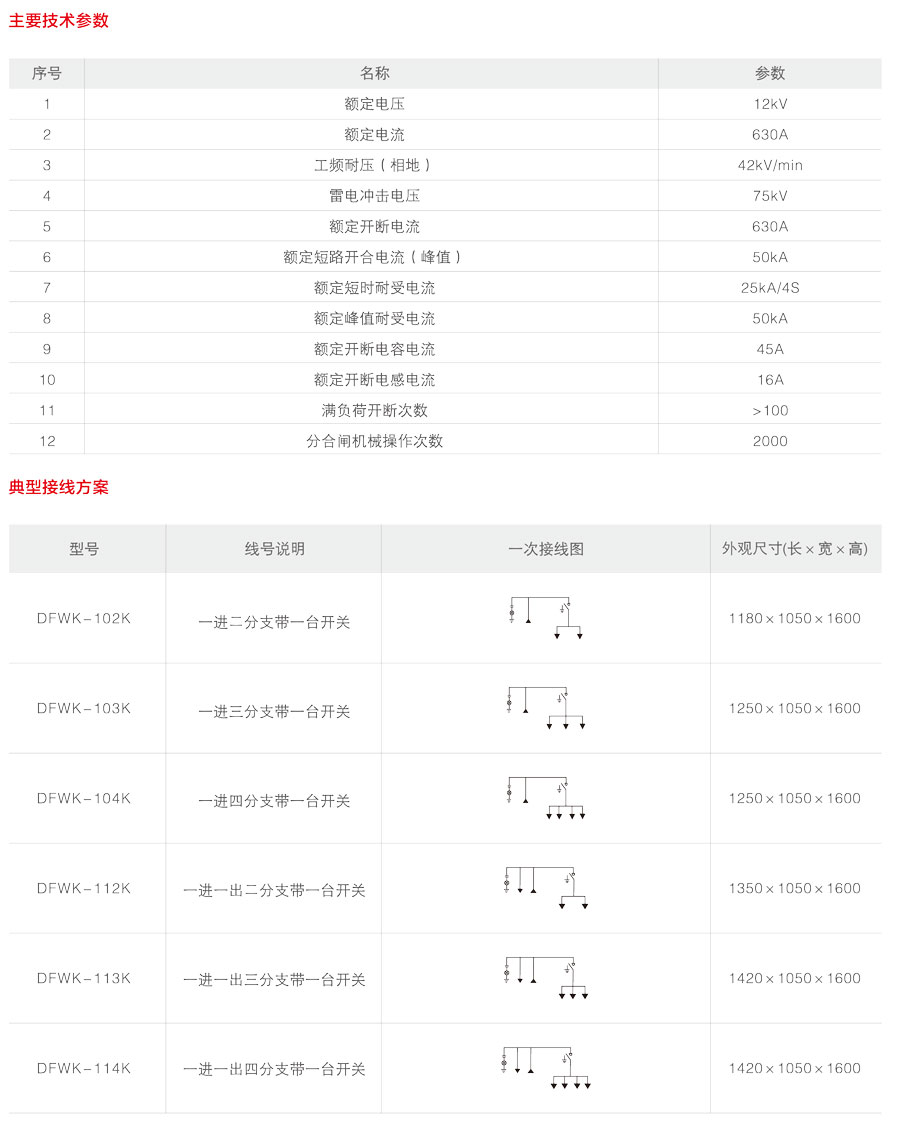DFW-12/630户外智能化箱式开闭所
